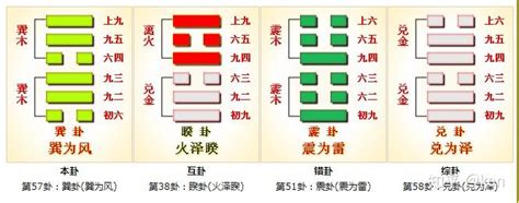 巽命|周易第57卦